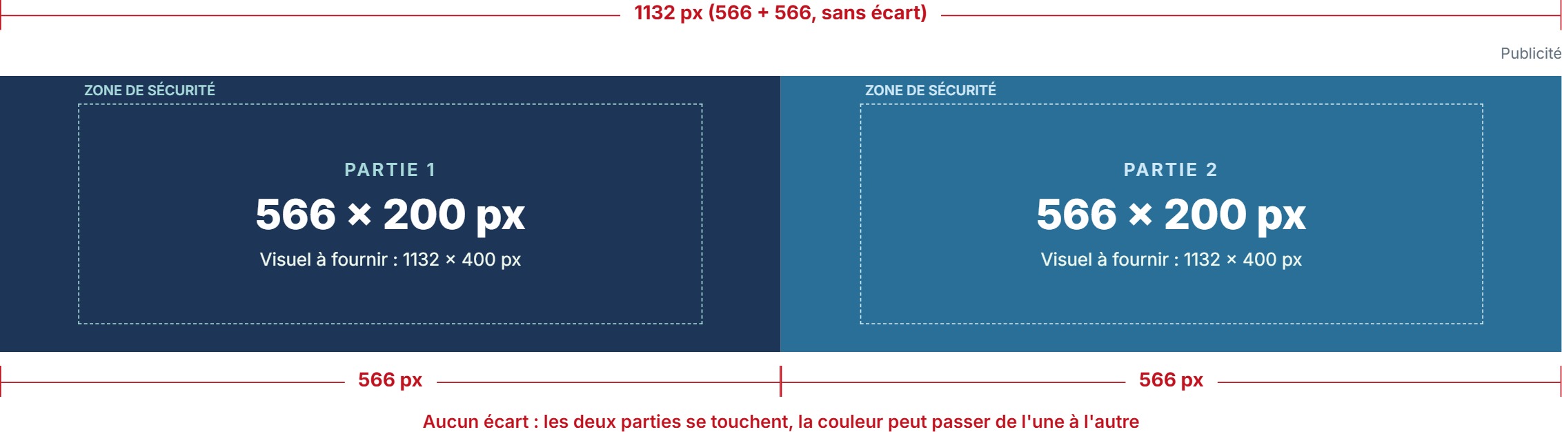 Format de bannière display responsive affiché sur desktop