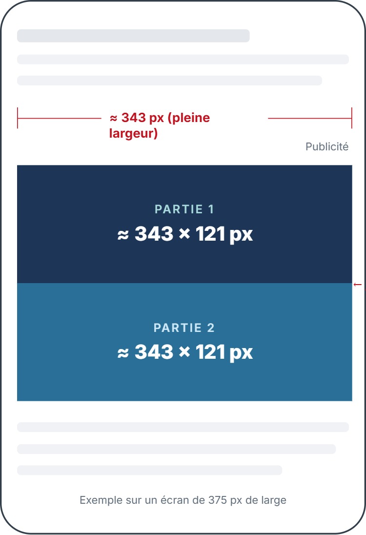 Format de bannière display responsive affiché sur mobile